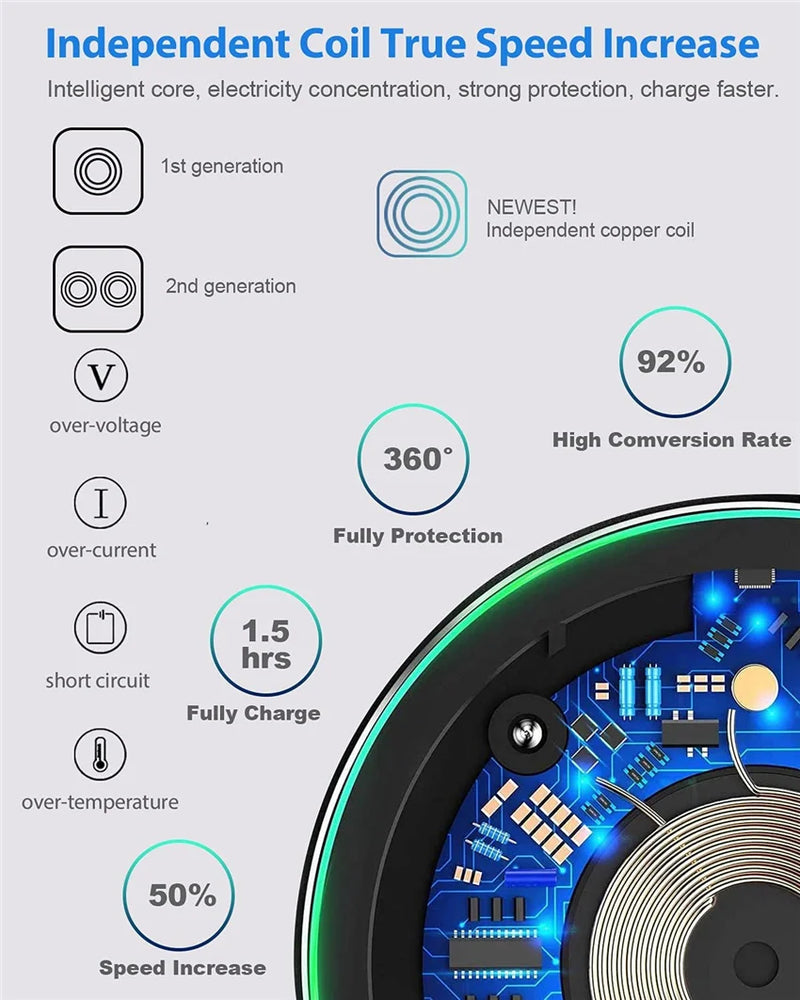 100w carregador sem fio para iphone 15, 14, 13, pro, xs, max ,mini, x xr , por indução, rápida almofada de carregamento sem fio , tambem para samsung xiaomi huawei